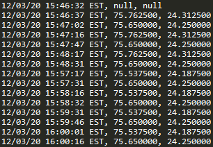 Logged Temperature values