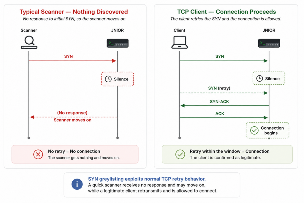 Packet Handling Comparison